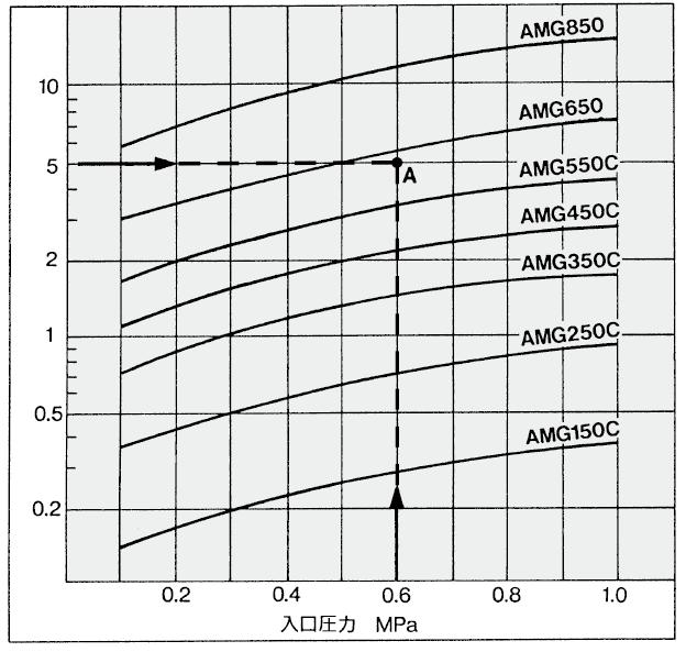 워터세퍼레이터 AMG Series 구조도 AMG150C~AMG550C, AMG AMG850 1 1 IN OUT IN OUT 4 4 2 3 2 3 구성부품번호명칭 1 몸체 2 하우징 ( 케이스 ) 3 사이트글래스 재질알루미늄합금알루미늄합금강화유리 비고 안팎면도장 주 ) 그림은콕사양을나타냅니다.