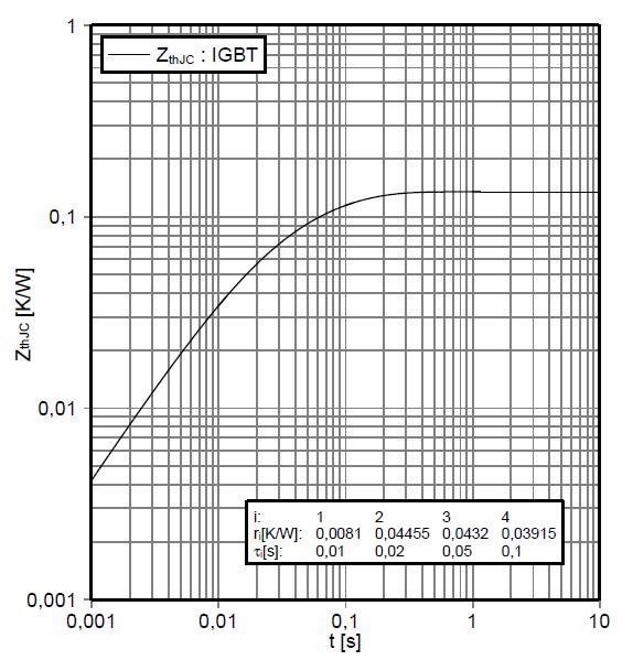 그림 10. 인버터손실분석을위한모델링 Fig 10.