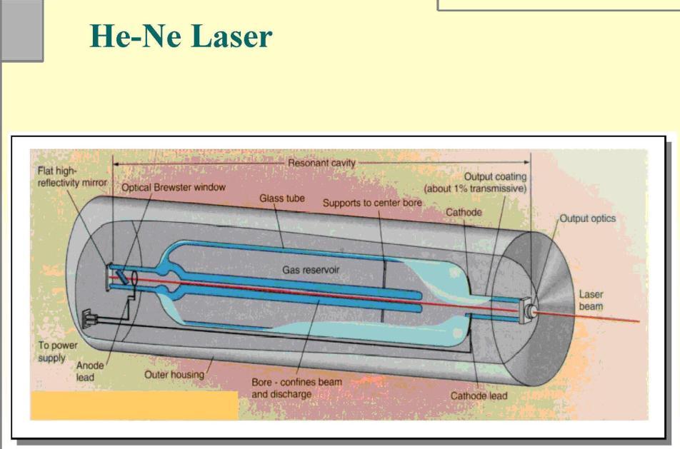 [ 또다른문헌 ] [ He-Ne Laser 내부구조 ] 1961 년 Ali Jaban 은연속파 He-Ne 기체레이저의성공적인동작에대한논문을발표했다. 이레이저는현재 632.8 nm 의가시광선파장을내놓는가장대중적으로사용되는레이저다. 만들기쉽고값싸고상당히안정적이며대부분의경우에단일스위치로동작하므로사용하기간편하기때문이다. 매질은 0.8 토르의헬륨과 0.
