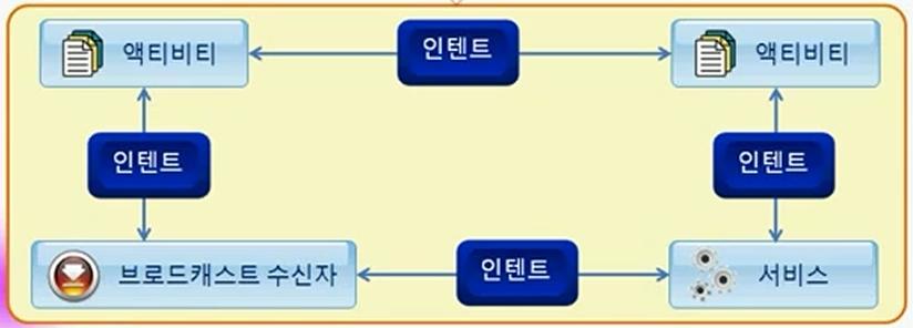 의애플리케이션의