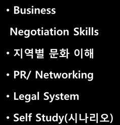 Global Mindset Self Study( 시나리오 ) Business Communication Skills