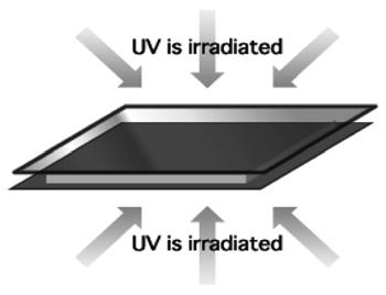 (d) UV 조사후열경화를진행하여경화를완료한다. Figure 1. One drop filling (ODF) process of LCD panel[3]. 있는단점이있다. Figure 1 에간략한셀조립에대한프로세스를나타내었다 [4].