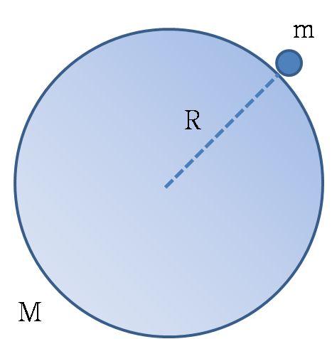 따라서달표면에서질량 m인물체에작용하는중력의크기는지구의 1/6배가된다. 지구 ( 질량 M) 의표면에놓인질량 m 인물체를생각하자. 지표면에놓인질량 m 인물체의크기는지구에비해매우작다고 가정하면지구중심과물체중심사이의거리는거의지구반지름 R 과같다. 따라서지구와물체사이에작용하는만유인력 의크기는 이된다.