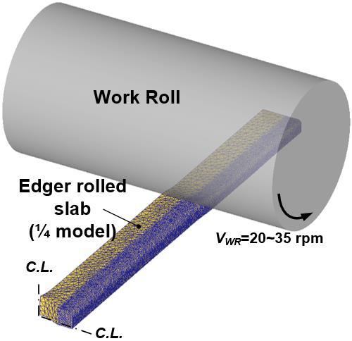 speed (R1, R3) 2~3 rpm Roll draft 5, 1, 15 mm Roll diameter 12 mm Roll temperature 5 ºC Rotational speed