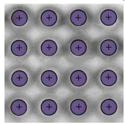 Types of Crystals Metallic Crystals ( 금속결정 ) Lattice points occupied by metal atoms Held together by metallic bonds Soft to hard,