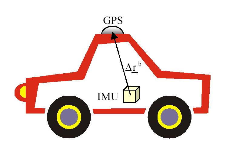 IMU와 GPS 수신기의장착위치차이를고려한측정모델유도및필터설계 GPS 로부터얻은 IMU 의위치측정모델 0 M + h n n rimu = rgps 0 ( N +