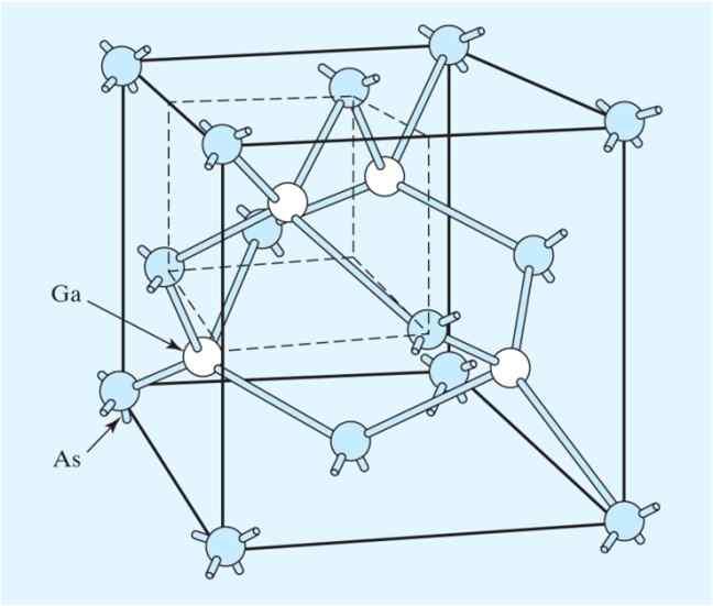 igure 1.7 The GaAs crystal structure. igure 1.