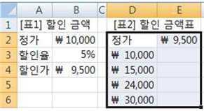 1 Range - R1C1 - FormulaR1C1 2 Range - FormulaR1C1 - Select 3 Cells - R1C1 - FormulaR1C1 4 Cells - FormulaR1C1 - Select 27. 다음중피벗차트보고서에대한설명으로옳지않은것은? 1 피벗차트보고서에필터를적용하면피벗테이블보고서에자동적용된다.