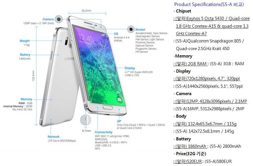 삼성전자최초로메탈케이스를채용한갤럭시알파 자료 : Samsung