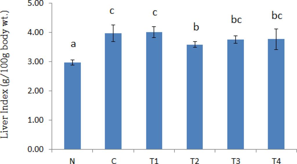 Effect of Saekso 2 Corn Kernels and Cobs Extracts on Antioxidant Activity in Rats Fed High Fat-cholesterol Diet 403 Table 5.