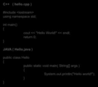 명료하고읽기쉬운문법 명료하고읽기쉬운문법 C++ ( hello.cpp ) #include <iostream> using namespace std; int main() { } cout << "Hello World!" << endl; return 0; JAVA ( Hello.