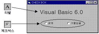 실습 2-10 CHECK BOX 프로그램에사용된컨트롤과속성표 컨트롤이름 컨트롤종류 사용된속성 frmcheckbox lblcheckbox chkbold 폼 라벨 체크박스 (Name) = frmcheckbox Caption = CHECK BOX