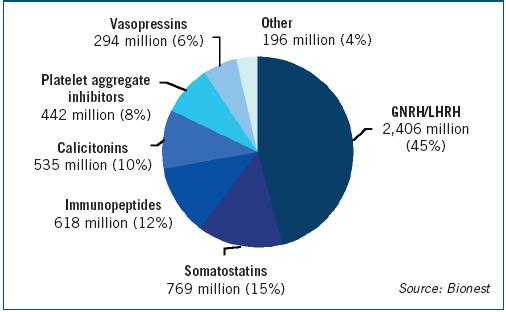 주요단일클론항체의약품의타깃을아래 < 표 1-3> 에정리하였음. Growth Factor Receptor, Growth Factor, Cell Surface Antigen, 및 Cytokine, Cytokine Receptor 가주요타깃임을알수있음. 나.