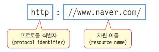 URL 을이용한웹프로그래밍 웹브라우저주소창의 URL