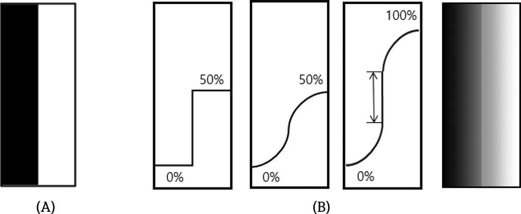 Evaluation of Visual Function under Mesopic Conditions in Individuals Wearing Cosmetic Soft Contact Lenses 361 Fig. 18. Clear image (A), Overlapping the clear image and blurred image (B).