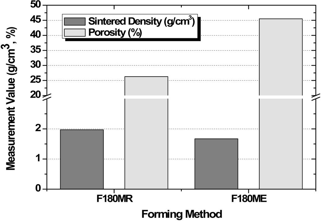 œ x x œ w ky³ e vl p 664 Fig. 1. Sintered density and prsity f the SiC candle filter as a frming methd. Fig. 2.