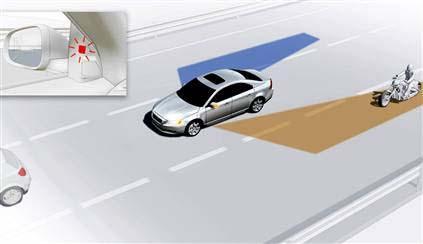 자동차부품 산업분석 7) Blind Spot Detection System Blind spot는운행중차량내부에서사이드미러혹은기어뷰미러를통해확인할수없는사각지대를의미한다.