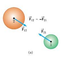5.5 중력과무게 (The Gravitational orce and Weiht) 지구가물체에작용하는인력을중력 (ravitational force) 라한다. 이힘은지구의중심을향하며이힘의크기가무게 (weiht) 이다.