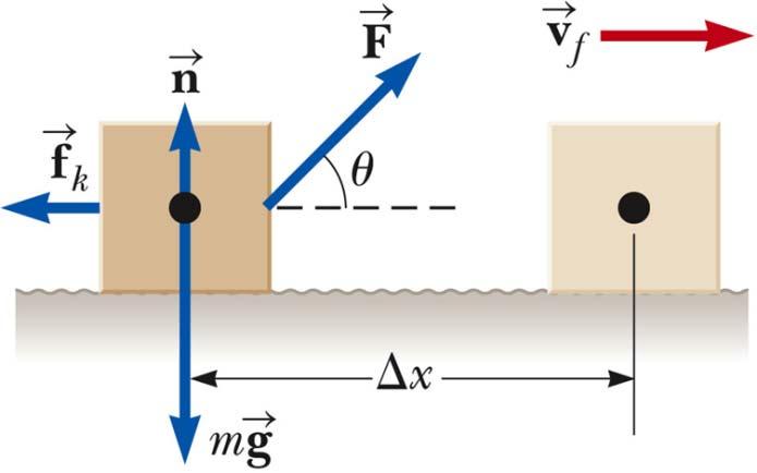 (B) 힘 F가수평면에대하여각θ를이루면서블록을오른쪽으로 3.0m 끈다고가정하자. 이때블록의최대속력을갖도록하는힘의각도를구하라.
