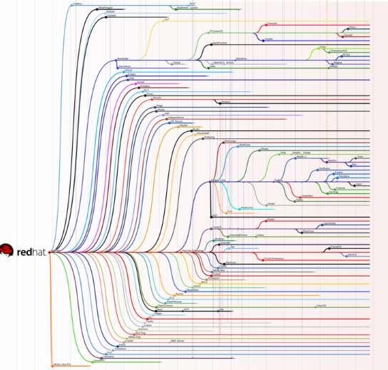 I 오픈소스소프트웨어 출처 : (2012)GNU/Linux