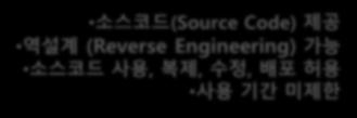 !! End User License Agreement 상용 SW 로판매 (Commercial Software) SW 에관한지적재산권으로보호