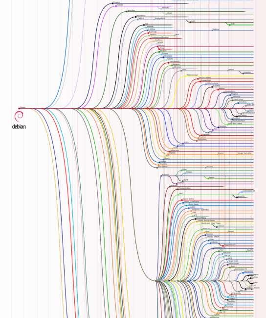 I 오픈소스소프트웨어 출처 : (2012)GNU/Linux