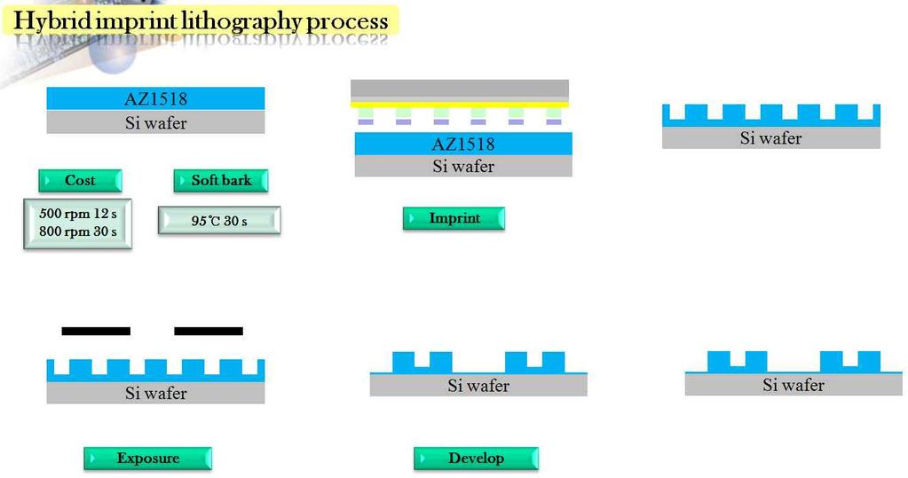 Fig.12 Process Schematics of
