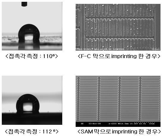 Fig.14 A contact angle comparison and imprint pattern comparison