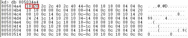 그림 40. KeServiceDescriptorTable Dump(dd) 해당주소를덤프하면그림 41 과같은화면이보이는데그중가장첫번째바이트가파라미터의크 기를나타내게됩니다. 여기에서 NtAcceptConnectPort API 의파라미터크기는 0x18 바이트가됩니다. 그림 41.