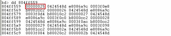 그림 51. 매크로결과확인 그림 51 의두번째결과 0x804ff559 주소의내용은인덱스번호 (0x25) 임을알수있습니다. 그림 52. 804ff559 메모리덤프 SYSTEMSERVICE 매크로는 ZwXXXX 함수주소를입력받아 NtXXXX 함수의주소를반환한다는것이 증명되었습니다.