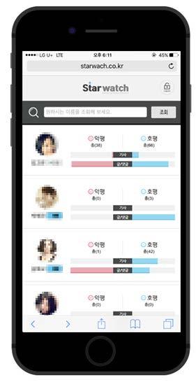 실시간 댓글현황, 이슈 확인가능 매니저 연예인 관련