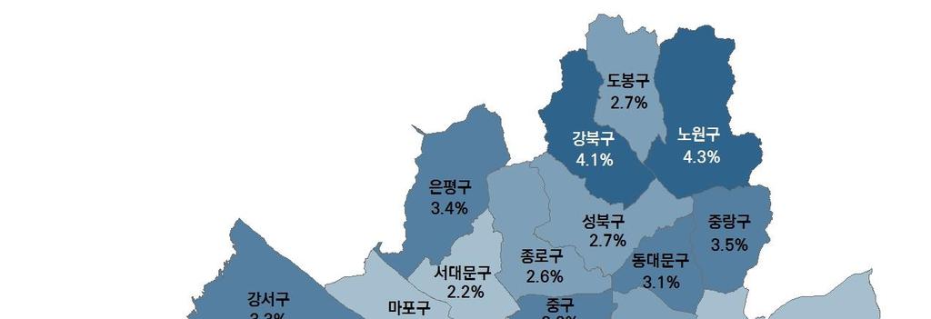 76 / 위험과안전 사회적인식과지역적분포 3) 경제적취약계층과위험노출 경제적으로취약한계층은열악한주거환경등으로위험에노출 주거지역의범죄, 안전사고, 시설의노후화, 오염된환경등의잠재적위험요