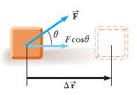 어떤계에일정한크기의힘을가하는주체가계에한일 (work) W? 힘은벡터량이기때문에, 방향이있다.