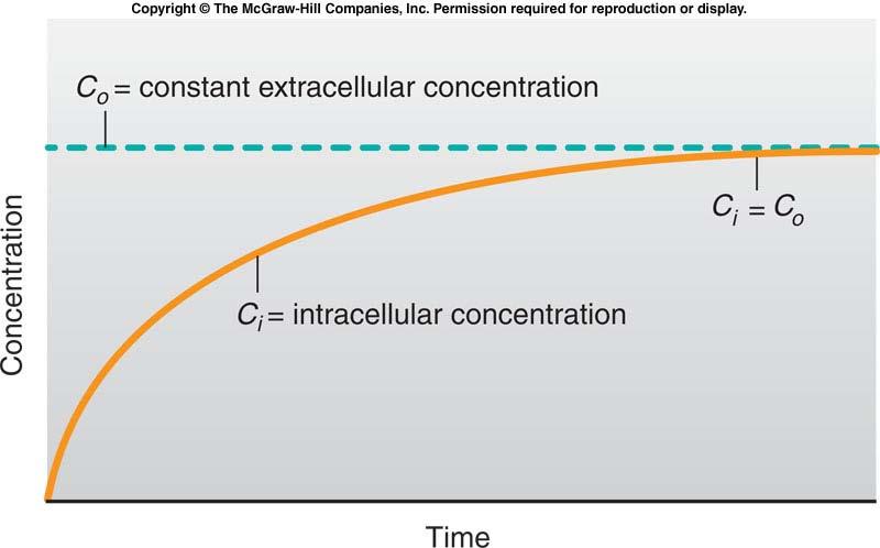 Fig. 04.