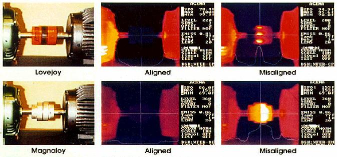 9. Misalignment