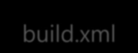 Ant s XML build.