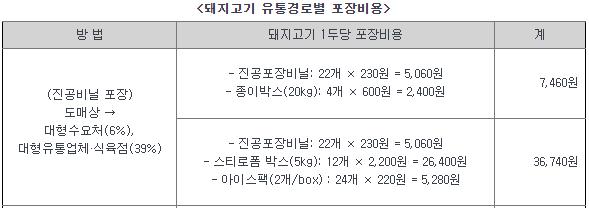 생산계획확정시부자재계산 현재고확인방법상황에맞게결정 ( 출고처리 vs.