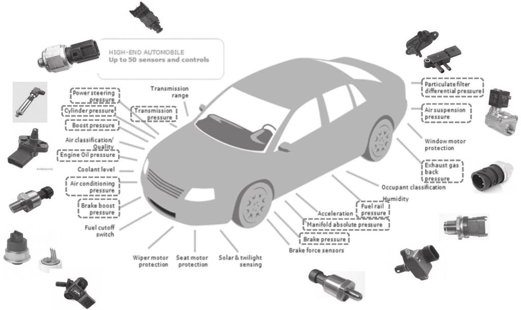 지능형 자동차와 스마트 센서 기술 무인 운전 자동차로 대표되는 미래 지능 형 자동차가 본격화되기 위해서는 그림 5에 그림 5 Google self driving car를 Toyota Lexus SUV모델에 적용한 예 (http://en.wikipedia.
