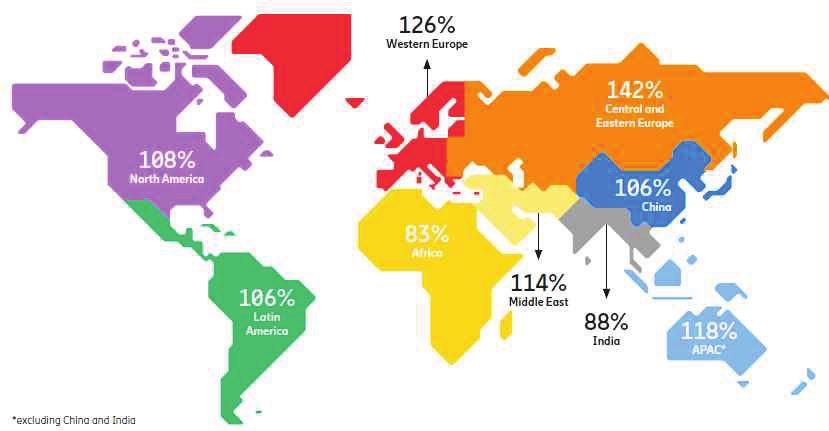 53, 16, 14, 5 2%.