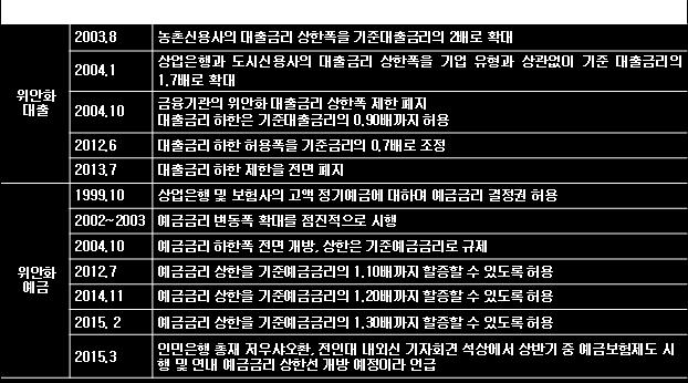 0 3.5 2.0 3.5 2.6 도시신규고용 ( 이상 ) 1,000 1,000 1,322 900 1,310 도시실업률 ( 이하 ) 4.5 4.6 4.08 4.6 4.07 수출입증가율 ( 내외 ) 6.0 7.5 3.5 8.0 7.5 고정자산증가율 15.0 17.5 15.7 18.0 19.6 소매판매증가율 13.0 14.