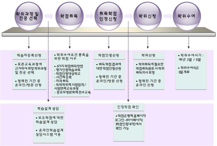 1 학점은행제소개