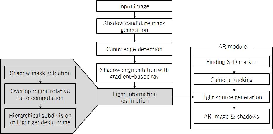 Shadow Generation in Augmented Reality).