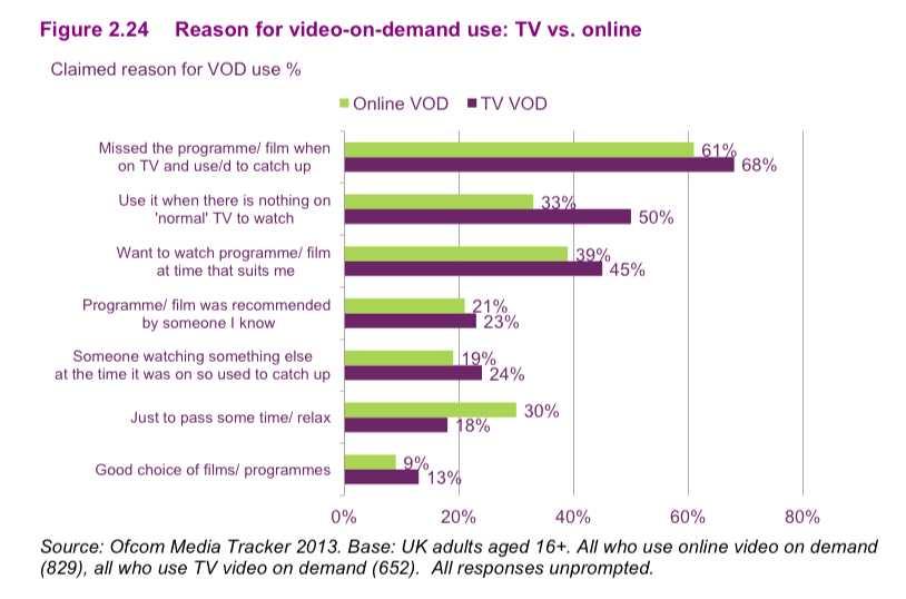 3.2 VOD(Video-on-demand) 서비스시장의확대 : 관련장비보급, VOD 서비스, 관련콘텐츠투자의증가 ㅇ VOD 서비스와관련된장비보급의지속적확대. 특히태블릿과스마트폰의증가가두드러짐 ㅇ공영방송사와 TV 플랫폼사업자, 그리고비방송사업자 ( 콘텐츠사업자, 슈퍼마켓등 ) 들이다양한 VOD 서비스를출시.