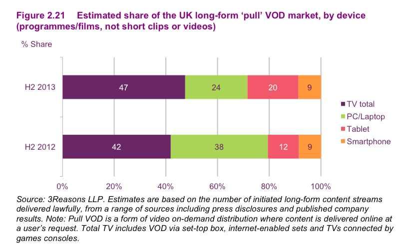 표 8. 장편프로그램 / 영화 VOD 서비스이용시장비별추정점유율 ( 출처 : Ofcom) 자료 1. VOD 서비스시장중요사례 BT, TalkTalk 의 YouView 서비스시작 : 2013 년하반기 BT 와 TalkTalk 이 YouView 에 VOD 와캐치업 ( 다시보기 ) 서비스제공시작. 이를통해두회사의가입자수가상당히증가.