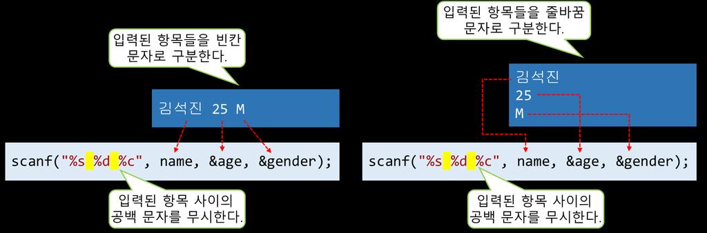 scanf 함수의형식문자열