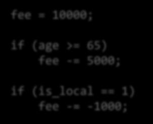 다중 if 서로독립적인조건을여러개비교하는경우 각각의 if 문은 else if 로연결되지않는다 fee = 10000; if (age >= 65) fee -= 5000; if