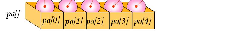 20, c = 30, d = 40, e = 50; int