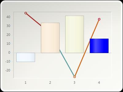 chart1.gallery = Gallery.Bar; chart1.axesstyle = AxesStyle.Frame3D; chart1.series[1].gallery = Gallery.Lines; chart1.points[0, 0].Color = Color.AliceBlue; chart1.points[0, 1].Color = Color.AntiqueWhite; chart1.