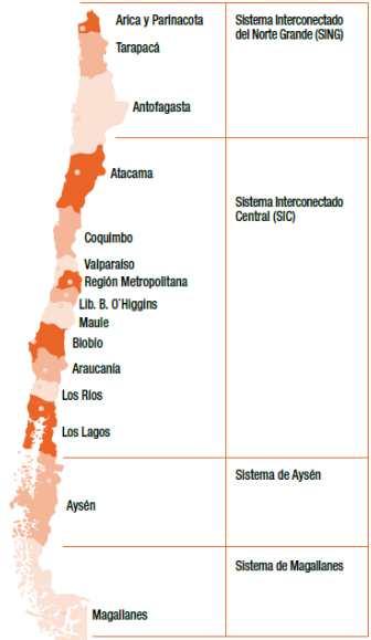 Global Market Report 13-067 (SING) (SIC) (Aysen) (Magallanes) < 칠레 4 대그리드및발전용량현황 (2012.12 월기준 )> 북부 (SING) : 4,145.80 MW ( 비중 23.5%) - 주요발전회사 : GDF Suez(E-CL), AES Gener, Endesa 중부 (SIC) : 13,332.